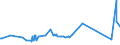 CN 11063090 /Exports /Unit = Prices (Euro/ton) /Partner: Congo /Reporter: Eur27_2020 /11063090:Flour, Meal and Powder of Produce of Chapter 8 `edible Fruit and Nuts; Peel of Citrus Fruits or Melons` (Other Than Bananas)