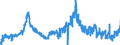 KN 1106 /Exporte /Einheit = Preise (Euro/Tonne) /Partnerland: Frankreich /Meldeland: Eur27_2020 /1106:Mehl, GrieÃŸ und Pulver von Erbsen, Bohnen, Linsen und Anderen Getrockneten HÃ¼lsenfrÃ¼chten der Pos. 0713, von Sagomark und von Maniok, Pfeilwurz und Salep, Topinambur, SÃ¼ÃŸkartoffeln und Ã¤hnl. Wurzeln und Knollen mit Hohem Gehalt an StÃ¤rke Oder Inulin der Pos. 0714 Sowie von Erzeugnissen des Kapitels 8 `genieÃŸbare FrÃ¼chte und NÃ¼sse; Schalen von ZitrusfrÃ¼chten Oder Melonen`