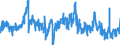 KN 1106 /Exporte /Einheit = Preise (Euro/Tonne) /Partnerland: Deutschland /Meldeland: Eur27_2020 /1106:Mehl, GrieÃŸ und Pulver von Erbsen, Bohnen, Linsen und Anderen Getrockneten HÃ¼lsenfrÃ¼chten der Pos. 0713, von Sagomark und von Maniok, Pfeilwurz und Salep, Topinambur, SÃ¼ÃŸkartoffeln und Ã¤hnl. Wurzeln und Knollen mit Hohem Gehalt an StÃ¤rke Oder Inulin der Pos. 0714 Sowie von Erzeugnissen des Kapitels 8 `genieÃŸbare FrÃ¼chte und NÃ¼sse; Schalen von ZitrusfrÃ¼chten Oder Melonen`