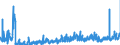 KN 1106 /Exporte /Einheit = Preise (Euro/Tonne) /Partnerland: Italien /Meldeland: Eur27_2020 /1106:Mehl, GrieÃŸ und Pulver von Erbsen, Bohnen, Linsen und Anderen Getrockneten HÃ¼lsenfrÃ¼chten der Pos. 0713, von Sagomark und von Maniok, Pfeilwurz und Salep, Topinambur, SÃ¼ÃŸkartoffeln und Ã¤hnl. Wurzeln und Knollen mit Hohem Gehalt an StÃ¤rke Oder Inulin der Pos. 0714 Sowie von Erzeugnissen des Kapitels 8 `genieÃŸbare FrÃ¼chte und NÃ¼sse; Schalen von ZitrusfrÃ¼chten Oder Melonen`
