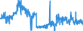 KN 1106 /Exporte /Einheit = Preise (Euro/Tonne) /Partnerland: Ver.koenigreich /Meldeland: Eur27_2020 /1106:Mehl, GrieÃŸ und Pulver von Erbsen, Bohnen, Linsen und Anderen Getrockneten HÃ¼lsenfrÃ¼chten der Pos. 0713, von Sagomark und von Maniok, Pfeilwurz und Salep, Topinambur, SÃ¼ÃŸkartoffeln und Ã¤hnl. Wurzeln und Knollen mit Hohem Gehalt an StÃ¤rke Oder Inulin der Pos. 0714 Sowie von Erzeugnissen des Kapitels 8 `genieÃŸbare FrÃ¼chte und NÃ¼sse; Schalen von ZitrusfrÃ¼chten Oder Melonen`