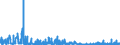 KN 1106 /Exporte /Einheit = Preise (Euro/Tonne) /Partnerland: Griechenland /Meldeland: Eur27_2020 /1106:Mehl, GrieÃŸ und Pulver von Erbsen, Bohnen, Linsen und Anderen Getrockneten HÃ¼lsenfrÃ¼chten der Pos. 0713, von Sagomark und von Maniok, Pfeilwurz und Salep, Topinambur, SÃ¼ÃŸkartoffeln und Ã¤hnl. Wurzeln und Knollen mit Hohem Gehalt an StÃ¤rke Oder Inulin der Pos. 0714 Sowie von Erzeugnissen des Kapitels 8 `genieÃŸbare FrÃ¼chte und NÃ¼sse; Schalen von ZitrusfrÃ¼chten Oder Melonen`