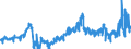 KN 1106 /Exporte /Einheit = Preise (Euro/Tonne) /Partnerland: Portugal /Meldeland: Eur27_2020 /1106:Mehl, GrieÃŸ und Pulver von Erbsen, Bohnen, Linsen und Anderen Getrockneten HÃ¼lsenfrÃ¼chten der Pos. 0713, von Sagomark und von Maniok, Pfeilwurz und Salep, Topinambur, SÃ¼ÃŸkartoffeln und Ã¤hnl. Wurzeln und Knollen mit Hohem Gehalt an StÃ¤rke Oder Inulin der Pos. 0714 Sowie von Erzeugnissen des Kapitels 8 `genieÃŸbare FrÃ¼chte und NÃ¼sse; Schalen von ZitrusfrÃ¼chten Oder Melonen`