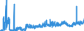 KN 1106 /Exporte /Einheit = Preise (Euro/Tonne) /Partnerland: Spanien /Meldeland: Eur27_2020 /1106:Mehl, GrieÃŸ und Pulver von Erbsen, Bohnen, Linsen und Anderen Getrockneten HÃ¼lsenfrÃ¼chten der Pos. 0713, von Sagomark und von Maniok, Pfeilwurz und Salep, Topinambur, SÃ¼ÃŸkartoffeln und Ã¤hnl. Wurzeln und Knollen mit Hohem Gehalt an StÃ¤rke Oder Inulin der Pos. 0714 Sowie von Erzeugnissen des Kapitels 8 `genieÃŸbare FrÃ¼chte und NÃ¼sse; Schalen von ZitrusfrÃ¼chten Oder Melonen`