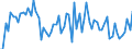 KN 1106 /Exporte /Einheit = Preise (Euro/Tonne) /Partnerland: Ver.koenigreich(Ohne Nordirland) /Meldeland: Eur27_2020 /1106:Mehl, GrieÃŸ und Pulver von Erbsen, Bohnen, Linsen und Anderen Getrockneten HÃ¼lsenfrÃ¼chten der Pos. 0713, von Sagomark und von Maniok, Pfeilwurz und Salep, Topinambur, SÃ¼ÃŸkartoffeln und Ã¤hnl. Wurzeln und Knollen mit Hohem Gehalt an StÃ¤rke Oder Inulin der Pos. 0714 Sowie von Erzeugnissen des Kapitels 8 `genieÃŸbare FrÃ¼chte und NÃ¼sse; Schalen von ZitrusfrÃ¼chten Oder Melonen`