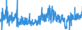 KN 1106 /Exporte /Einheit = Preise (Euro/Tonne) /Partnerland: Belgien /Meldeland: Eur27_2020 /1106:Mehl, GrieÃŸ und Pulver von Erbsen, Bohnen, Linsen und Anderen Getrockneten HÃ¼lsenfrÃ¼chten der Pos. 0713, von Sagomark und von Maniok, Pfeilwurz und Salep, Topinambur, SÃ¼ÃŸkartoffeln und Ã¤hnl. Wurzeln und Knollen mit Hohem Gehalt an StÃ¤rke Oder Inulin der Pos. 0714 Sowie von Erzeugnissen des Kapitels 8 `genieÃŸbare FrÃ¼chte und NÃ¼sse; Schalen von ZitrusfrÃ¼chten Oder Melonen`