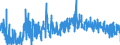 KN 1106 /Exporte /Einheit = Preise (Euro/Tonne) /Partnerland: Luxemburg /Meldeland: Eur27_2020 /1106:Mehl, GrieÃŸ und Pulver von Erbsen, Bohnen, Linsen und Anderen Getrockneten HÃ¼lsenfrÃ¼chten der Pos. 0713, von Sagomark und von Maniok, Pfeilwurz und Salep, Topinambur, SÃ¼ÃŸkartoffeln und Ã¤hnl. Wurzeln und Knollen mit Hohem Gehalt an StÃ¤rke Oder Inulin der Pos. 0714 Sowie von Erzeugnissen des Kapitels 8 `genieÃŸbare FrÃ¼chte und NÃ¼sse; Schalen von ZitrusfrÃ¼chten Oder Melonen`