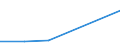 KN 1106 /Exporte /Einheit = Preise (Euro/Tonne) /Partnerland: Ceuta und Melilla /Meldeland: Eur27 /1106:Mehl, GrieÃŸ und Pulver von Erbsen, Bohnen, Linsen und Anderen Getrockneten HÃ¼lsenfrÃ¼chten der Pos. 0713, von Sagomark und von Maniok, Pfeilwurz und Salep, Topinambur, SÃ¼ÃŸkartoffeln und Ã¤hnl. Wurzeln und Knollen mit Hohem Gehalt an StÃ¤rke Oder Inulin der Pos. 0714 Sowie von Erzeugnissen des Kapitels 8 `genieÃŸbare FrÃ¼chte und NÃ¼sse; Schalen von ZitrusfrÃ¼chten Oder Melonen`