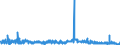 KN 1106 /Exporte /Einheit = Preise (Euro/Tonne) /Partnerland: Schweden /Meldeland: Eur27_2020 /1106:Mehl, GrieÃŸ und Pulver von Erbsen, Bohnen, Linsen und Anderen Getrockneten HÃ¼lsenfrÃ¼chten der Pos. 0713, von Sagomark und von Maniok, Pfeilwurz und Salep, Topinambur, SÃ¼ÃŸkartoffeln und Ã¤hnl. Wurzeln und Knollen mit Hohem Gehalt an StÃ¤rke Oder Inulin der Pos. 0714 Sowie von Erzeugnissen des Kapitels 8 `genieÃŸbare FrÃ¼chte und NÃ¼sse; Schalen von ZitrusfrÃ¼chten Oder Melonen`
