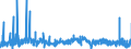 KN 1106 /Exporte /Einheit = Preise (Euro/Tonne) /Partnerland: Finnland /Meldeland: Eur27_2020 /1106:Mehl, GrieÃŸ und Pulver von Erbsen, Bohnen, Linsen und Anderen Getrockneten HÃ¼lsenfrÃ¼chten der Pos. 0713, von Sagomark und von Maniok, Pfeilwurz und Salep, Topinambur, SÃ¼ÃŸkartoffeln und Ã¤hnl. Wurzeln und Knollen mit Hohem Gehalt an StÃ¤rke Oder Inulin der Pos. 0714 Sowie von Erzeugnissen des Kapitels 8 `genieÃŸbare FrÃ¼chte und NÃ¼sse; Schalen von ZitrusfrÃ¼chten Oder Melonen`