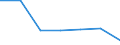 KN 1106 /Exporte /Einheit = Preise (Euro/Tonne) /Partnerland: Schweiz /Meldeland: Eur27 /1106:Mehl, GrieÃŸ und Pulver von Erbsen, Bohnen, Linsen und Anderen Getrockneten HÃ¼lsenfrÃ¼chten der Pos. 0713, von Sagomark und von Maniok, Pfeilwurz und Salep, Topinambur, SÃ¼ÃŸkartoffeln und Ã¤hnl. Wurzeln und Knollen mit Hohem Gehalt an StÃ¤rke Oder Inulin der Pos. 0714 Sowie von Erzeugnissen des Kapitels 8 `genieÃŸbare FrÃ¼chte und NÃ¼sse; Schalen von ZitrusfrÃ¼chten Oder Melonen`