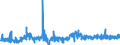 KN 1106 /Exporte /Einheit = Preise (Euro/Tonne) /Partnerland: Oesterreich /Meldeland: Eur27_2020 /1106:Mehl, GrieÃŸ und Pulver von Erbsen, Bohnen, Linsen und Anderen Getrockneten HÃ¼lsenfrÃ¼chten der Pos. 0713, von Sagomark und von Maniok, Pfeilwurz und Salep, Topinambur, SÃ¼ÃŸkartoffeln und Ã¤hnl. Wurzeln und Knollen mit Hohem Gehalt an StÃ¤rke Oder Inulin der Pos. 0714 Sowie von Erzeugnissen des Kapitels 8 `genieÃŸbare FrÃ¼chte und NÃ¼sse; Schalen von ZitrusfrÃ¼chten Oder Melonen`