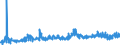 KN 1106 /Exporte /Einheit = Preise (Euro/Tonne) /Partnerland: Schweiz /Meldeland: Eur27_2020 /1106:Mehl, GrieÃŸ und Pulver von Erbsen, Bohnen, Linsen und Anderen Getrockneten HÃ¼lsenfrÃ¼chten der Pos. 0713, von Sagomark und von Maniok, Pfeilwurz und Salep, Topinambur, SÃ¼ÃŸkartoffeln und Ã¤hnl. Wurzeln und Knollen mit Hohem Gehalt an StÃ¤rke Oder Inulin der Pos. 0714 Sowie von Erzeugnissen des Kapitels 8 `genieÃŸbare FrÃ¼chte und NÃ¼sse; Schalen von ZitrusfrÃ¼chten Oder Melonen`