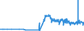 KN 1106 /Exporte /Einheit = Preise (Euro/Tonne) /Partnerland: Faeroeer Inseln /Meldeland: Eur27_2020 /1106:Mehl, GrieÃŸ und Pulver von Erbsen, Bohnen, Linsen und Anderen Getrockneten HÃ¼lsenfrÃ¼chten der Pos. 0713, von Sagomark und von Maniok, Pfeilwurz und Salep, Topinambur, SÃ¼ÃŸkartoffeln und Ã¤hnl. Wurzeln und Knollen mit Hohem Gehalt an StÃ¤rke Oder Inulin der Pos. 0714 Sowie von Erzeugnissen des Kapitels 8 `genieÃŸbare FrÃ¼chte und NÃ¼sse; Schalen von ZitrusfrÃ¼chten Oder Melonen`