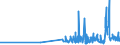 KN 1106 /Exporte /Einheit = Preise (Euro/Tonne) /Partnerland: Gibraltar /Meldeland: Eur27_2020 /1106:Mehl, GrieÃŸ und Pulver von Erbsen, Bohnen, Linsen und Anderen Getrockneten HÃ¼lsenfrÃ¼chten der Pos. 0713, von Sagomark und von Maniok, Pfeilwurz und Salep, Topinambur, SÃ¼ÃŸkartoffeln und Ã¤hnl. Wurzeln und Knollen mit Hohem Gehalt an StÃ¤rke Oder Inulin der Pos. 0714 Sowie von Erzeugnissen des Kapitels 8 `genieÃŸbare FrÃ¼chte und NÃ¼sse; Schalen von ZitrusfrÃ¼chten Oder Melonen`