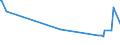 KN 1106 /Exporte /Einheit = Preise (Euro/Tonne) /Partnerland: San Marino /Meldeland: Eur27_2020 /1106:Mehl, GrieÃŸ und Pulver von Erbsen, Bohnen, Linsen und Anderen Getrockneten HÃ¼lsenfrÃ¼chten der Pos. 0713, von Sagomark und von Maniok, Pfeilwurz und Salep, Topinambur, SÃ¼ÃŸkartoffeln und Ã¤hnl. Wurzeln und Knollen mit Hohem Gehalt an StÃ¤rke Oder Inulin der Pos. 0714 Sowie von Erzeugnissen des Kapitels 8 `genieÃŸbare FrÃ¼chte und NÃ¼sse; Schalen von ZitrusfrÃ¼chten Oder Melonen`