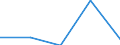 KN 1106 /Exporte /Einheit = Preise (Euro/Tonne) /Partnerland: Jugoslawien /Meldeland: Eur27 /1106:Mehl, GrieÃŸ und Pulver von Erbsen, Bohnen, Linsen und Anderen Getrockneten HÃ¼lsenfrÃ¼chten der Pos. 0713, von Sagomark und von Maniok, Pfeilwurz und Salep, Topinambur, SÃ¼ÃŸkartoffeln und Ã¤hnl. Wurzeln und Knollen mit Hohem Gehalt an StÃ¤rke Oder Inulin der Pos. 0714 Sowie von Erzeugnissen des Kapitels 8 `genieÃŸbare FrÃ¼chte und NÃ¼sse; Schalen von ZitrusfrÃ¼chten Oder Melonen`