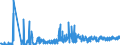 KN 1106 /Exporte /Einheit = Preise (Euro/Tonne) /Partnerland: Slowakei /Meldeland: Eur27_2020 /1106:Mehl, GrieÃŸ und Pulver von Erbsen, Bohnen, Linsen und Anderen Getrockneten HÃ¼lsenfrÃ¼chten der Pos. 0713, von Sagomark und von Maniok, Pfeilwurz und Salep, Topinambur, SÃ¼ÃŸkartoffeln und Ã¤hnl. Wurzeln und Knollen mit Hohem Gehalt an StÃ¤rke Oder Inulin der Pos. 0714 Sowie von Erzeugnissen des Kapitels 8 `genieÃŸbare FrÃ¼chte und NÃ¼sse; Schalen von ZitrusfrÃ¼chten Oder Melonen`