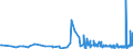 KN 1106 /Exporte /Einheit = Preise (Euro/Tonne) /Partnerland: Moldau /Meldeland: Eur27_2020 /1106:Mehl, GrieÃŸ und Pulver von Erbsen, Bohnen, Linsen und Anderen Getrockneten HÃ¼lsenfrÃ¼chten der Pos. 0713, von Sagomark und von Maniok, Pfeilwurz und Salep, Topinambur, SÃ¼ÃŸkartoffeln und Ã¤hnl. Wurzeln und Knollen mit Hohem Gehalt an StÃ¤rke Oder Inulin der Pos. 0714 Sowie von Erzeugnissen des Kapitels 8 `genieÃŸbare FrÃ¼chte und NÃ¼sse; Schalen von ZitrusfrÃ¼chten Oder Melonen`