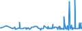 KN 1106 /Exporte /Einheit = Preise (Euro/Tonne) /Partnerland: Georgien /Meldeland: Eur27_2020 /1106:Mehl, GrieÃŸ und Pulver von Erbsen, Bohnen, Linsen und Anderen Getrockneten HÃ¼lsenfrÃ¼chten der Pos. 0713, von Sagomark und von Maniok, Pfeilwurz und Salep, Topinambur, SÃ¼ÃŸkartoffeln und Ã¤hnl. Wurzeln und Knollen mit Hohem Gehalt an StÃ¤rke Oder Inulin der Pos. 0714 Sowie von Erzeugnissen des Kapitels 8 `genieÃŸbare FrÃ¼chte und NÃ¼sse; Schalen von ZitrusfrÃ¼chten Oder Melonen`