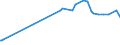 KN 1106 /Exporte /Einheit = Preise (Euro/Tonne) /Partnerland: Kirgistan /Meldeland: Eur27_2020 /1106:Mehl, GrieÃŸ und Pulver von Erbsen, Bohnen, Linsen und Anderen Getrockneten HÃ¼lsenfrÃ¼chten der Pos. 0713, von Sagomark und von Maniok, Pfeilwurz und Salep, Topinambur, SÃ¼ÃŸkartoffeln und Ã¤hnl. Wurzeln und Knollen mit Hohem Gehalt an StÃ¤rke Oder Inulin der Pos. 0714 Sowie von Erzeugnissen des Kapitels 8 `genieÃŸbare FrÃ¼chte und NÃ¼sse; Schalen von ZitrusfrÃ¼chten Oder Melonen`
