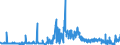 KN 1106 /Exporte /Einheit = Preise (Euro/Tonne) /Partnerland: Kroatien /Meldeland: Eur27_2020 /1106:Mehl, GrieÃŸ und Pulver von Erbsen, Bohnen, Linsen und Anderen Getrockneten HÃ¼lsenfrÃ¼chten der Pos. 0713, von Sagomark und von Maniok, Pfeilwurz und Salep, Topinambur, SÃ¼ÃŸkartoffeln und Ã¤hnl. Wurzeln und Knollen mit Hohem Gehalt an StÃ¤rke Oder Inulin der Pos. 0714 Sowie von Erzeugnissen des Kapitels 8 `genieÃŸbare FrÃ¼chte und NÃ¼sse; Schalen von ZitrusfrÃ¼chten Oder Melonen`