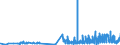 KN 1106 /Exporte /Einheit = Preise (Euro/Tonne) /Partnerland: Bosn.-herzegowina /Meldeland: Eur27_2020 /1106:Mehl, GrieÃŸ und Pulver von Erbsen, Bohnen, Linsen und Anderen Getrockneten HÃ¼lsenfrÃ¼chten der Pos. 0713, von Sagomark und von Maniok, Pfeilwurz und Salep, Topinambur, SÃ¼ÃŸkartoffeln und Ã¤hnl. Wurzeln und Knollen mit Hohem Gehalt an StÃ¤rke Oder Inulin der Pos. 0714 Sowie von Erzeugnissen des Kapitels 8 `genieÃŸbare FrÃ¼chte und NÃ¼sse; Schalen von ZitrusfrÃ¼chten Oder Melonen`