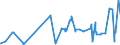 KN 1106 /Exporte /Einheit = Preise (Euro/Tonne) /Partnerland: Algerien /Meldeland: Eur27_2020 /1106:Mehl, GrieÃŸ und Pulver von Erbsen, Bohnen, Linsen und Anderen Getrockneten HÃ¼lsenfrÃ¼chten der Pos. 0713, von Sagomark und von Maniok, Pfeilwurz und Salep, Topinambur, SÃ¼ÃŸkartoffeln und Ã¤hnl. Wurzeln und Knollen mit Hohem Gehalt an StÃ¤rke Oder Inulin der Pos. 0714 Sowie von Erzeugnissen des Kapitels 8 `genieÃŸbare FrÃ¼chte und NÃ¼sse; Schalen von ZitrusfrÃ¼chten Oder Melonen`