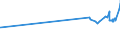 KN 1106 /Exporte /Einheit = Preise (Euro/Tonne) /Partnerland: Libyen /Meldeland: Eur27_2020 /1106:Mehl, GrieÃŸ und Pulver von Erbsen, Bohnen, Linsen und Anderen Getrockneten HÃ¼lsenfrÃ¼chten der Pos. 0713, von Sagomark und von Maniok, Pfeilwurz und Salep, Topinambur, SÃ¼ÃŸkartoffeln und Ã¤hnl. Wurzeln und Knollen mit Hohem Gehalt an StÃ¤rke Oder Inulin der Pos. 0714 Sowie von Erzeugnissen des Kapitels 8 `genieÃŸbare FrÃ¼chte und NÃ¼sse; Schalen von ZitrusfrÃ¼chten Oder Melonen`