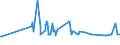KN 1106 /Exporte /Einheit = Preise (Euro/Tonne) /Partnerland: Sudan /Meldeland: Eur27_2020 /1106:Mehl, GrieÃŸ und Pulver von Erbsen, Bohnen, Linsen und Anderen Getrockneten HÃ¼lsenfrÃ¼chten der Pos. 0713, von Sagomark und von Maniok, Pfeilwurz und Salep, Topinambur, SÃ¼ÃŸkartoffeln und Ã¤hnl. Wurzeln und Knollen mit Hohem Gehalt an StÃ¤rke Oder Inulin der Pos. 0714 Sowie von Erzeugnissen des Kapitels 8 `genieÃŸbare FrÃ¼chte und NÃ¼sse; Schalen von ZitrusfrÃ¼chten Oder Melonen`