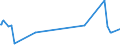 KN 1106 /Exporte /Einheit = Preise (Euro/Tonne) /Partnerland: Mauretanien /Meldeland: Eur27_2020 /1106:Mehl, GrieÃŸ und Pulver von Erbsen, Bohnen, Linsen und Anderen Getrockneten HÃ¼lsenfrÃ¼chten der Pos. 0713, von Sagomark und von Maniok, Pfeilwurz und Salep, Topinambur, SÃ¼ÃŸkartoffeln und Ã¤hnl. Wurzeln und Knollen mit Hohem Gehalt an StÃ¤rke Oder Inulin der Pos. 0714 Sowie von Erzeugnissen des Kapitels 8 `genieÃŸbare FrÃ¼chte und NÃ¼sse; Schalen von ZitrusfrÃ¼chten Oder Melonen`
