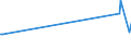 KN 1106 /Exporte /Einheit = Preise (Euro/Tonne) /Partnerland: Tschad /Meldeland: Eur15 /1106:Mehl, GrieÃŸ und Pulver von Erbsen, Bohnen, Linsen und Anderen Getrockneten HÃ¼lsenfrÃ¼chten der Pos. 0713, von Sagomark und von Maniok, Pfeilwurz und Salep, Topinambur, SÃ¼ÃŸkartoffeln und Ã¤hnl. Wurzeln und Knollen mit Hohem Gehalt an StÃ¤rke Oder Inulin der Pos. 0714 Sowie von Erzeugnissen des Kapitels 8 `genieÃŸbare FrÃ¼chte und NÃ¼sse; Schalen von ZitrusfrÃ¼chten Oder Melonen`