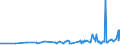 KN 1106 /Exporte /Einheit = Preise (Euro/Tonne) /Partnerland: Guinea-biss. /Meldeland: Eur27_2020 /1106:Mehl, GrieÃŸ und Pulver von Erbsen, Bohnen, Linsen und Anderen Getrockneten HÃ¼lsenfrÃ¼chten der Pos. 0713, von Sagomark und von Maniok, Pfeilwurz und Salep, Topinambur, SÃ¼ÃŸkartoffeln und Ã¤hnl. Wurzeln und Knollen mit Hohem Gehalt an StÃ¤rke Oder Inulin der Pos. 0714 Sowie von Erzeugnissen des Kapitels 8 `genieÃŸbare FrÃ¼chte und NÃ¼sse; Schalen von ZitrusfrÃ¼chten Oder Melonen`
