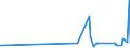 KN 1106 /Exporte /Einheit = Preise (Euro/Tonne) /Partnerland: Guinea /Meldeland: Eur27_2020 /1106:Mehl, GrieÃŸ und Pulver von Erbsen, Bohnen, Linsen und Anderen Getrockneten HÃ¼lsenfrÃ¼chten der Pos. 0713, von Sagomark und von Maniok, Pfeilwurz und Salep, Topinambur, SÃ¼ÃŸkartoffeln und Ã¤hnl. Wurzeln und Knollen mit Hohem Gehalt an StÃ¤rke Oder Inulin der Pos. 0714 Sowie von Erzeugnissen des Kapitels 8 `genieÃŸbare FrÃ¼chte und NÃ¼sse; Schalen von ZitrusfrÃ¼chten Oder Melonen`