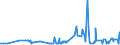 KN 1106 /Exporte /Einheit = Preise (Euro/Tonne) /Partnerland: Elfenbeink. /Meldeland: Eur27_2020 /1106:Mehl, GrieÃŸ und Pulver von Erbsen, Bohnen, Linsen und Anderen Getrockneten HÃ¼lsenfrÃ¼chten der Pos. 0713, von Sagomark und von Maniok, Pfeilwurz und Salep, Topinambur, SÃ¼ÃŸkartoffeln und Ã¤hnl. Wurzeln und Knollen mit Hohem Gehalt an StÃ¤rke Oder Inulin der Pos. 0714 Sowie von Erzeugnissen des Kapitels 8 `genieÃŸbare FrÃ¼chte und NÃ¼sse; Schalen von ZitrusfrÃ¼chten Oder Melonen`