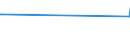 KN 1106 /Exporte /Einheit = Preise (Euro/Tonne) /Partnerland: Benin /Meldeland: Eur25 /1106:Mehl, GrieÃŸ und Pulver von Erbsen, Bohnen, Linsen und Anderen Getrockneten HÃ¼lsenfrÃ¼chten der Pos. 0713, von Sagomark und von Maniok, Pfeilwurz und Salep, Topinambur, SÃ¼ÃŸkartoffeln und Ã¤hnl. Wurzeln und Knollen mit Hohem Gehalt an StÃ¤rke Oder Inulin der Pos. 0714 Sowie von Erzeugnissen des Kapitels 8 `genieÃŸbare FrÃ¼chte und NÃ¼sse; Schalen von ZitrusfrÃ¼chten Oder Melonen`