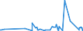 KN 1106 /Exporte /Einheit = Preise (Euro/Tonne) /Partnerland: Gabun /Meldeland: Eur27_2020 /1106:Mehl, GrieÃŸ und Pulver von Erbsen, Bohnen, Linsen und Anderen Getrockneten HÃ¼lsenfrÃ¼chten der Pos. 0713, von Sagomark und von Maniok, Pfeilwurz und Salep, Topinambur, SÃ¼ÃŸkartoffeln und Ã¤hnl. Wurzeln und Knollen mit Hohem Gehalt an StÃ¤rke Oder Inulin der Pos. 0714 Sowie von Erzeugnissen des Kapitels 8 `genieÃŸbare FrÃ¼chte und NÃ¼sse; Schalen von ZitrusfrÃ¼chten Oder Melonen`
