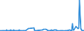KN 1106 /Exporte /Einheit = Preise (Euro/Tonne) /Partnerland: Dem. Rep. Kongo /Meldeland: Eur27_2020 /1106:Mehl, GrieÃŸ und Pulver von Erbsen, Bohnen, Linsen und Anderen Getrockneten HÃ¼lsenfrÃ¼chten der Pos. 0713, von Sagomark und von Maniok, Pfeilwurz und Salep, Topinambur, SÃ¼ÃŸkartoffeln und Ã¤hnl. Wurzeln und Knollen mit Hohem Gehalt an StÃ¤rke Oder Inulin der Pos. 0714 Sowie von Erzeugnissen des Kapitels 8 `genieÃŸbare FrÃ¼chte und NÃ¼sse; Schalen von ZitrusfrÃ¼chten Oder Melonen`