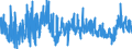 KN 11071019 /Exporte /Einheit = Preise (Euro/Tonne) /Partnerland: Niederlande /Meldeland: Eur27_2020 /11071019:Malz von Weizen, Nichtgeröstet (Ausg. in Form von Mehl)