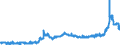 KN 11071019 /Exporte /Einheit = Preise (Euro/Tonne) /Partnerland: Italien /Meldeland: Eur27_2020 /11071019:Malz von Weizen, NichtgerÃ¶stet (Ausg. in Form von Mehl)