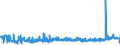 KN 11071019 /Exporte /Einheit = Preise (Euro/Tonne) /Partnerland: Daenemark /Meldeland: Eur27_2020 /11071019:Malz von Weizen, NichtgerÃ¶stet (Ausg. in Form von Mehl)