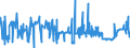KN 11071019 /Exporte /Einheit = Preise (Euro/Tonne) /Partnerland: Portugal /Meldeland: Eur27_2020 /11071019:Malz von Weizen, NichtgerÃ¶stet (Ausg. in Form von Mehl)