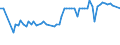 KN 11071019 /Exporte /Einheit = Preise (Euro/Tonne) /Partnerland: Ver.koenigreich(Nordirland) /Meldeland: Eur27_2020 /11071019:Malz von Weizen, NichtgerÃ¶stet (Ausg. in Form von Mehl)