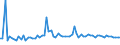 KN 11071019 /Exporte /Einheit = Preise (Euro/Tonne) /Partnerland: Ver.koenigreich(Ohne Nordirland) /Meldeland: Eur27_2020 /11071019:Malz von Weizen, NichtgerÃ¶stet (Ausg. in Form von Mehl)