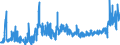 KN 11071019 /Exporte /Einheit = Preise (Euro/Tonne) /Partnerland: Belgien /Meldeland: Eur27_2020 /11071019:Malz von Weizen, NichtgerÃ¶stet (Ausg. in Form von Mehl)