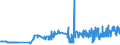 KN 11071019 /Exporte /Einheit = Preise (Euro/Tonne) /Partnerland: Luxemburg /Meldeland: Eur27_2020 /11071019:Malz von Weizen, NichtgerÃ¶stet (Ausg. in Form von Mehl)