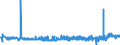 KN 11071019 /Exporte /Einheit = Preise (Euro/Tonne) /Partnerland: Finnland /Meldeland: Eur27_2020 /11071019:Malz von Weizen, NichtgerÃ¶stet (Ausg. in Form von Mehl)