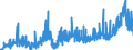 KN 11071019 /Exporte /Einheit = Preise (Euro/Tonne) /Partnerland: Schweiz /Meldeland: Eur27_2020 /11071019:Malz von Weizen, NichtgerÃ¶stet (Ausg. in Form von Mehl)