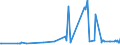 KN 11071019 /Exporte /Einheit = Preise (Euro/Tonne) /Partnerland: Faeroeer Inseln /Meldeland: Eur27_2020 /11071019:Malz von Weizen, NichtgerÃ¶stet (Ausg. in Form von Mehl)