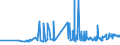 KN 11071019 /Exporte /Einheit = Preise (Euro/Tonne) /Partnerland: Tuerkei /Meldeland: Eur27_2020 /11071019:Malz von Weizen, NichtgerÃ¶stet (Ausg. in Form von Mehl)